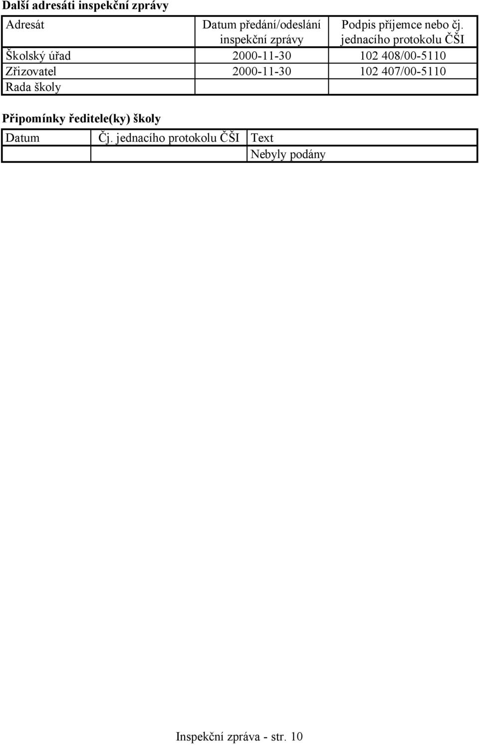 jednacího protokolu ČŠI Školský úřad 2000-11-30 102 408/00-5110 Zřizovatel