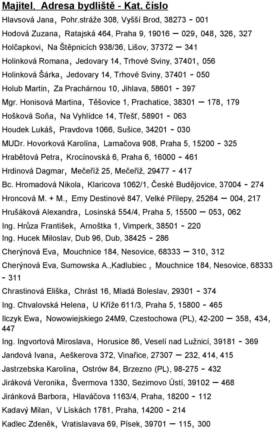 056 Holinková Šárka, Jedovary 14, Trhové Sviny, 37401-050 Holub Martin, Za Prachárnou 10, Jihlava, 58601-397 Mgr.