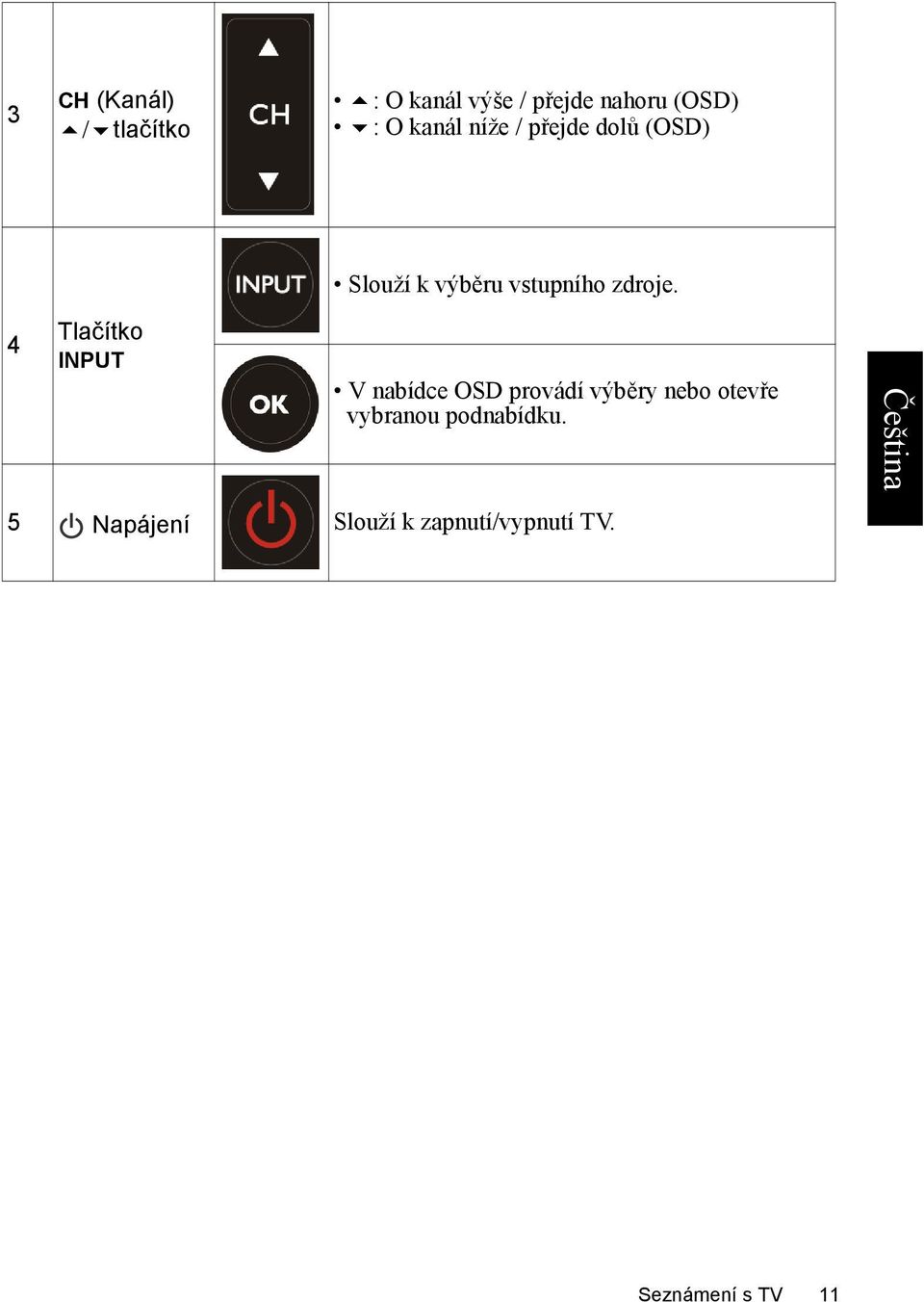 4 Tlačítko INPUT V nabídce OSD provádí výběry nebo otevře vybranou