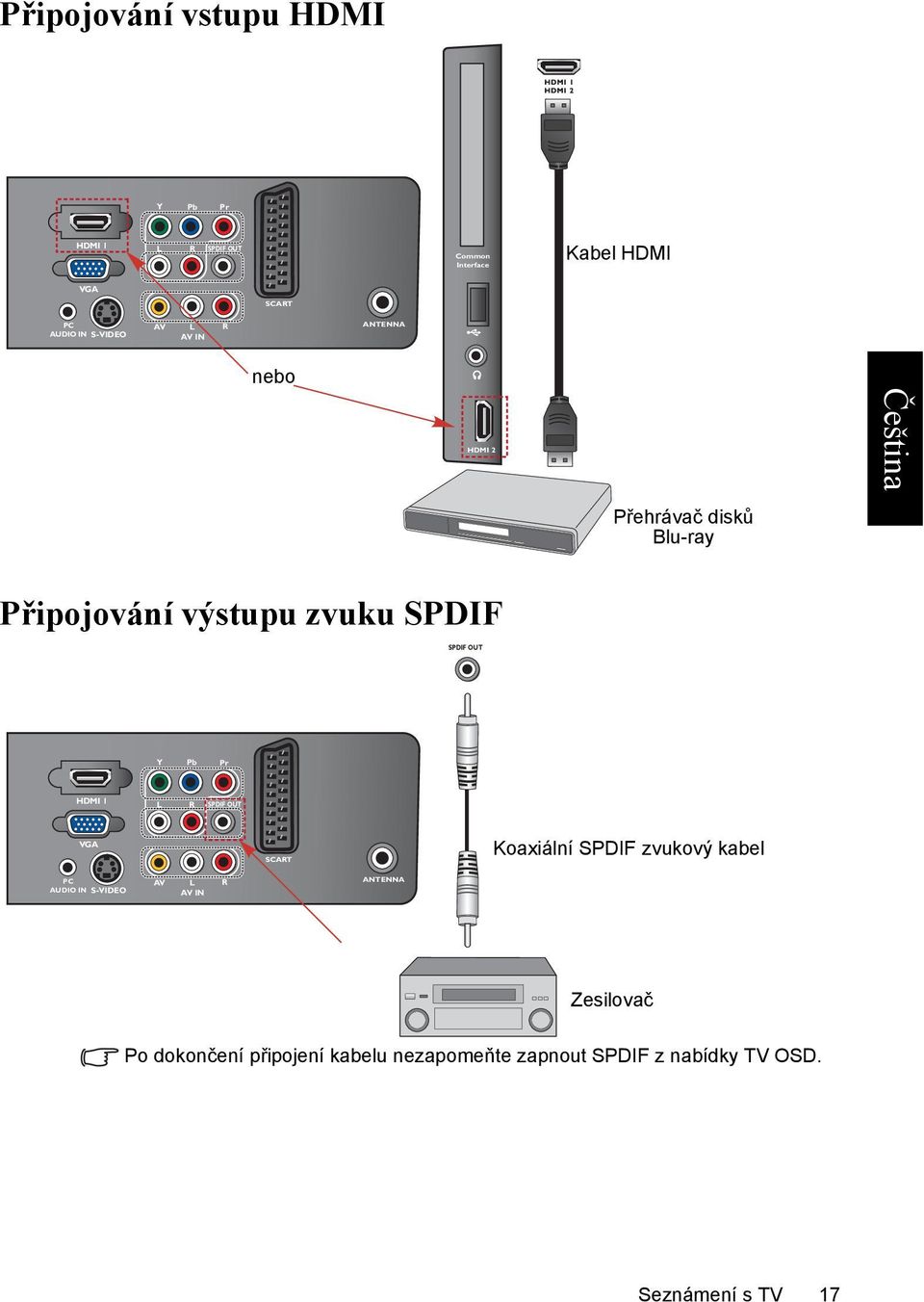 OUT Y Pb Pr HDMI 1 L R SPDIF OUT VGA SCART Koaxiální SPDIF zvukový kabel PC AUDIO IN S-VIDEO AV L R AV IN