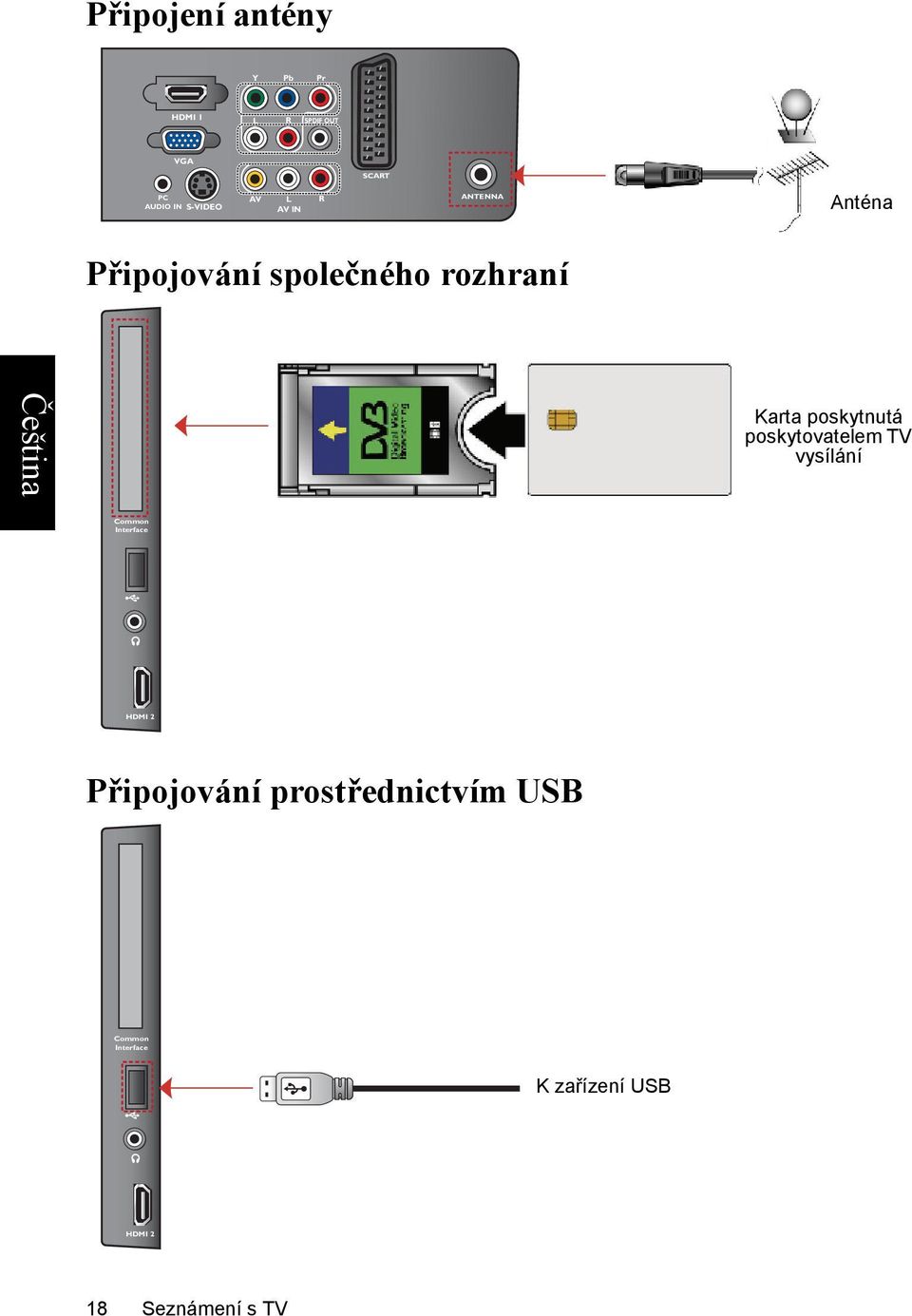 Karta poskytnutá poskytovatelem TV vysílání Common Interface HDMI 2