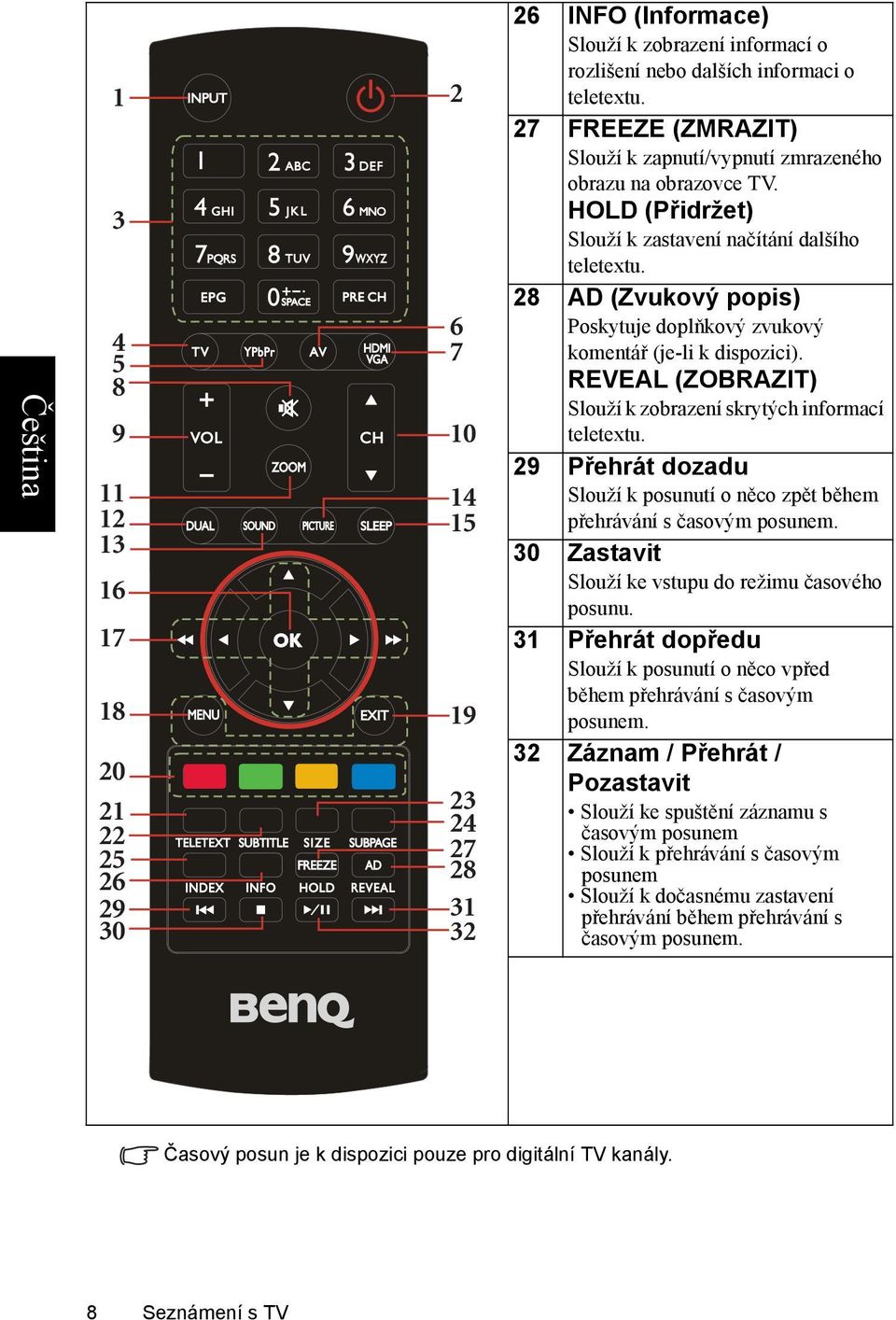 28 AD (Zvukový popis) Poskytuje doplňkový zvukový komentář (je-li k dispozici). REVEAL (ZOBRAZIT) Slouží k zobrazení skrytých informací teletextu.