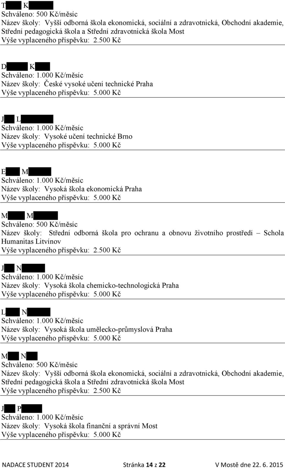 pro ochranu a obnovu životního prostředí Schola Humanitas Litvínov Jana Němcová Název školy: Vysoká škola chemicko-technologická Praha Lenka Němcová Název školy: Vysoká škola umělecko-průmyslová