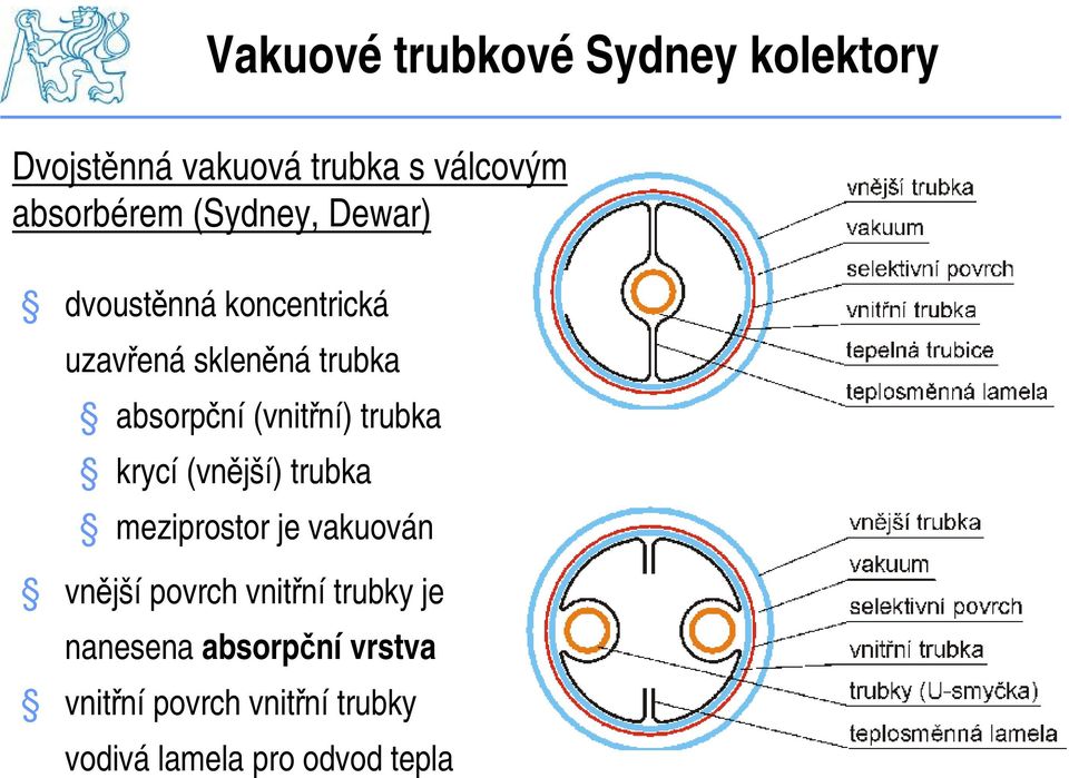 absorpční (vnitřní) trubka krycí (vnější) trubka meziprostor je vakuován