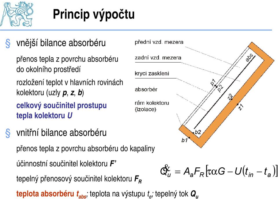 absorbéru přenos tepla z povrchu absorbéru do kapaliny účinnostní součinitel kolektoru F Q& u = AaFR [ ταg U(