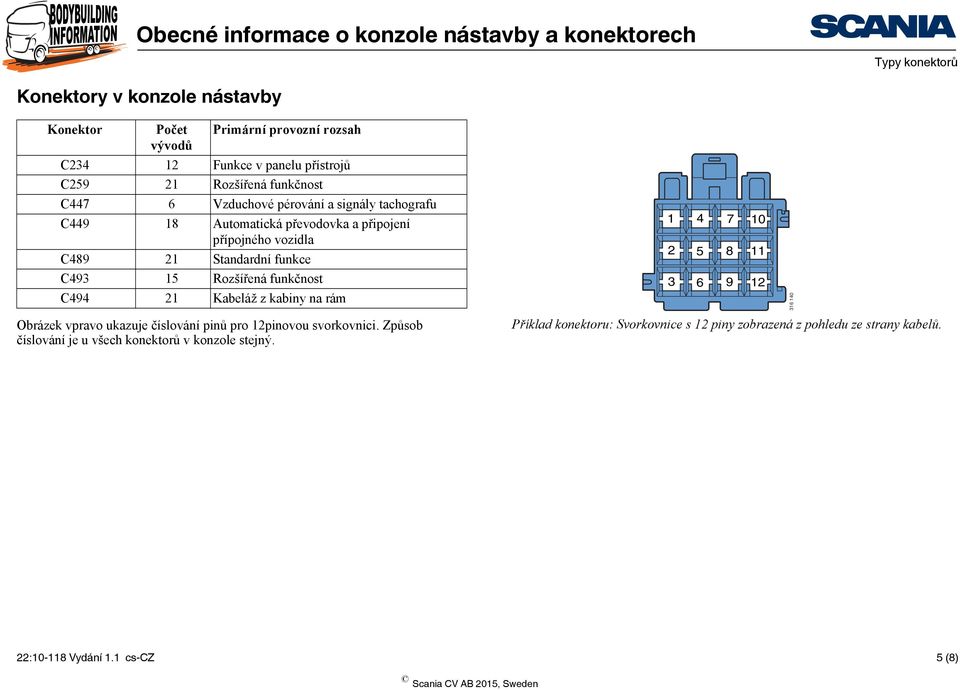 funkčnost C494 21 Kabeláž z kabiny na rám 1 4 7 10 2 5 8 11 3 6 9 12 316 140 Obrázek vpravo ukazuje číslování pinů pro 12pinovou svorkovnici.