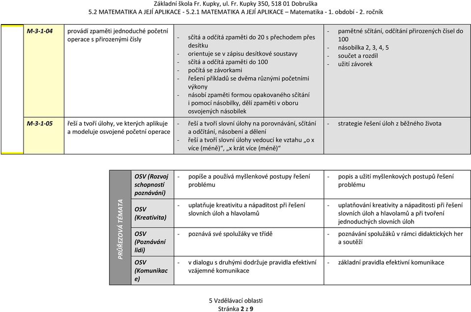 a tvoří úlohy, ve kterých aplikuje a modeluje osvojené početní operace - řeší a tvoří slovní úlohy na porovnávání, sčítání a odčítání, násobení a dělení - řeší a tvoří slovní úlohy vedoucí ke vztahu