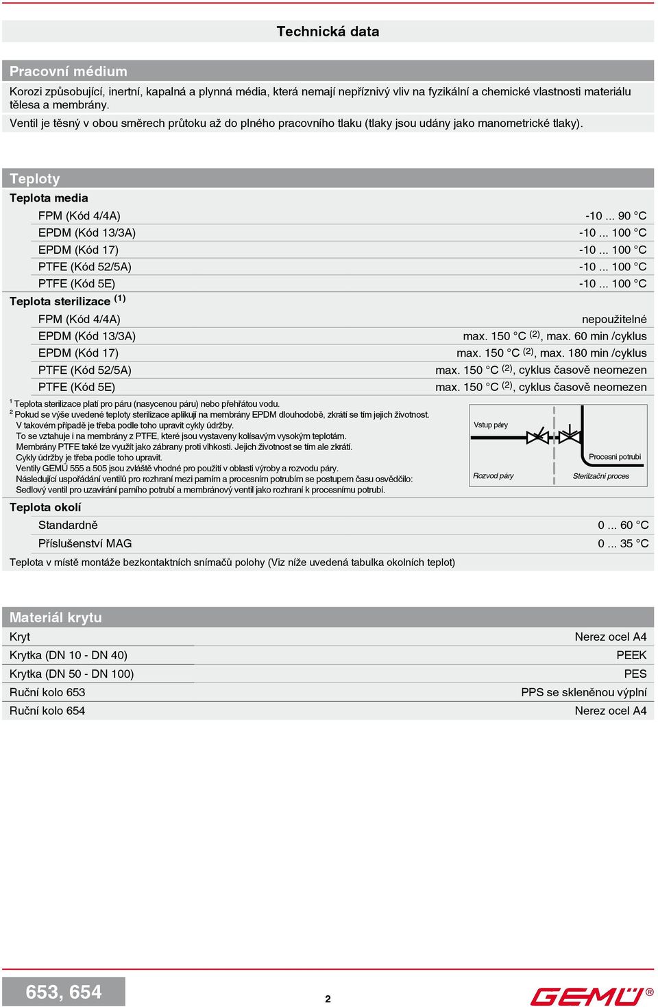 .. 100 C PTFE ( 52/5A) -10... 100 C PTFE ( 5E) -10... 100 C Teplota sterilizace (1) FPM ( 4/4A) nepoužitelné EPDM ( 13/3A) max. 150 C (2), max. 60 min /cyklus EPDM ( 17) max. 150 C (2), max. 1 min /cyklus PTFE ( 52/5A) max.