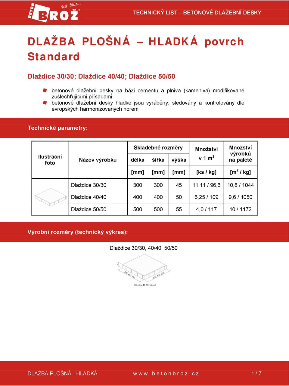 Název výrobku Skladebné rozměry délka šířka výška Množství v 1 m 2 Množství výrobků na paletě [mm] [mm] [mm] [ks / kg] [m 2 / kg] Dlaždice 30/30 300 300 45 11,11 / 96,6 10,8 / 1044