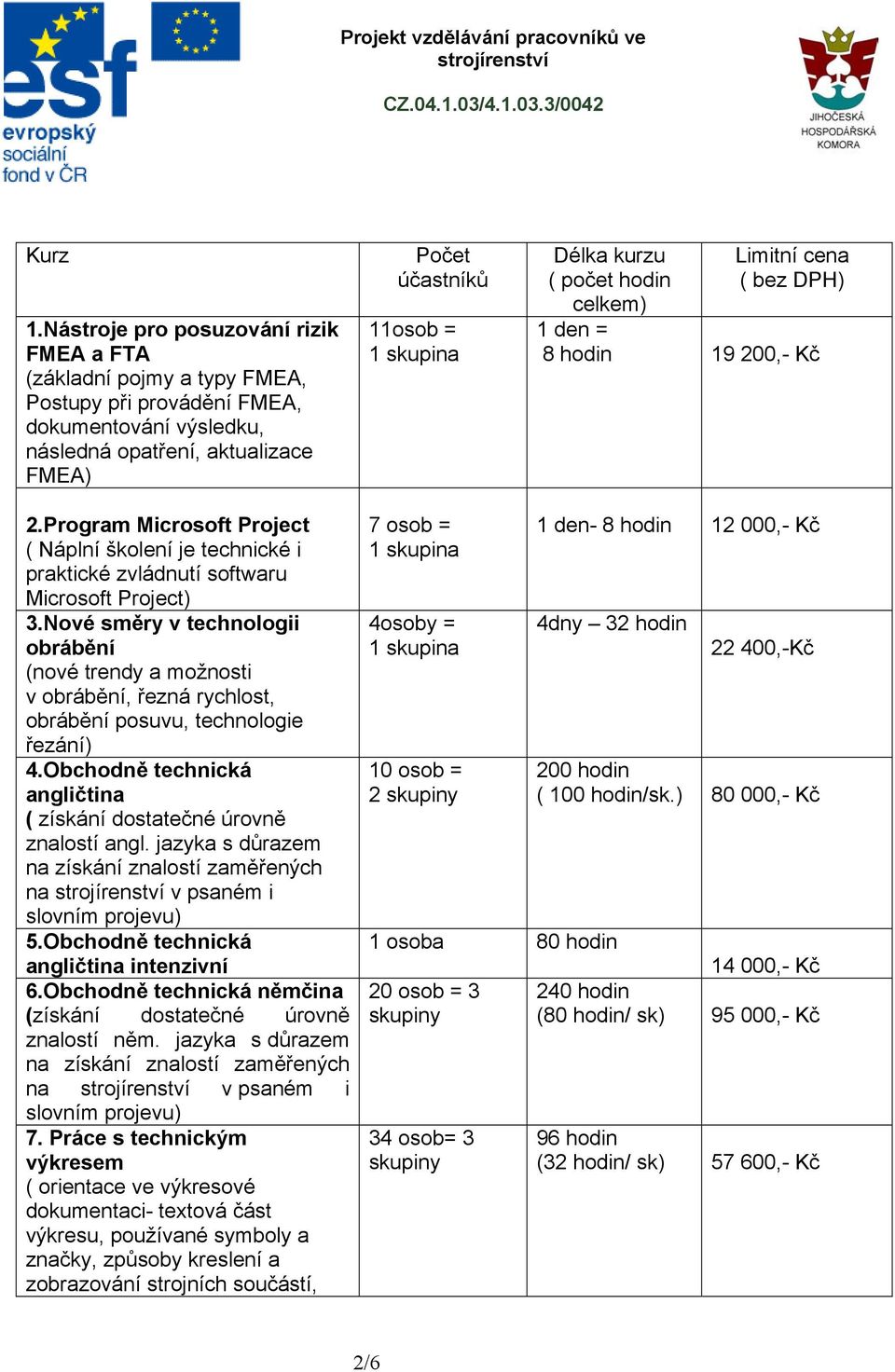 počet celkem) Limitní cena ( bez DPH) 1 den = 8 19 200,- Kč 2.Program Microsoft Project ( Náplní školení je technické i praktické zvládnutí softwaru Microsoft Project) 3.