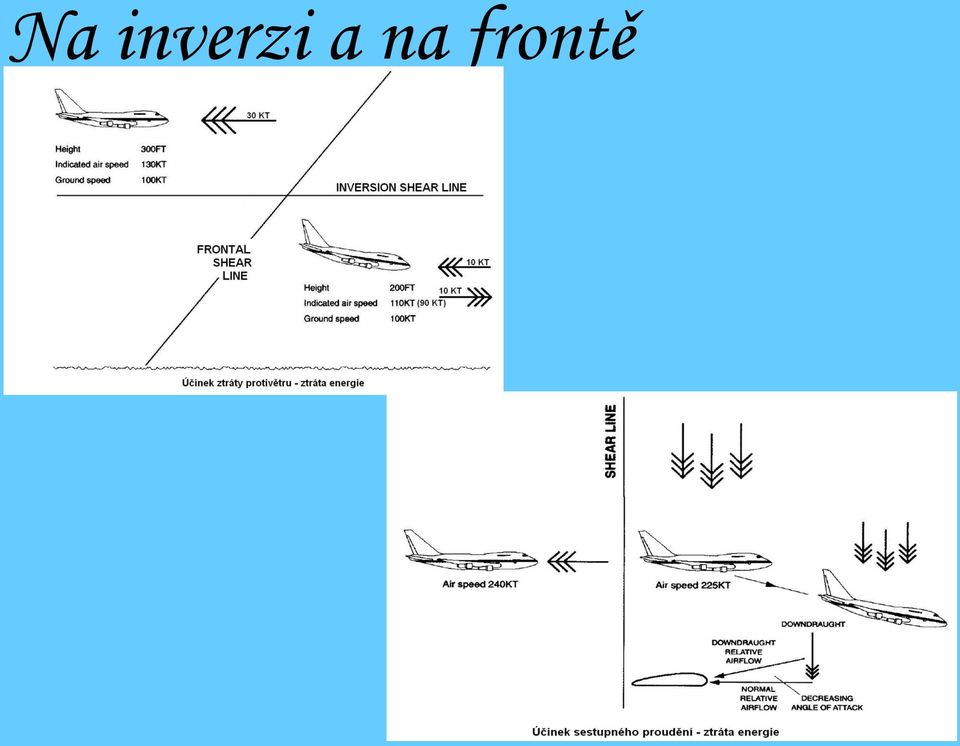 na frontě