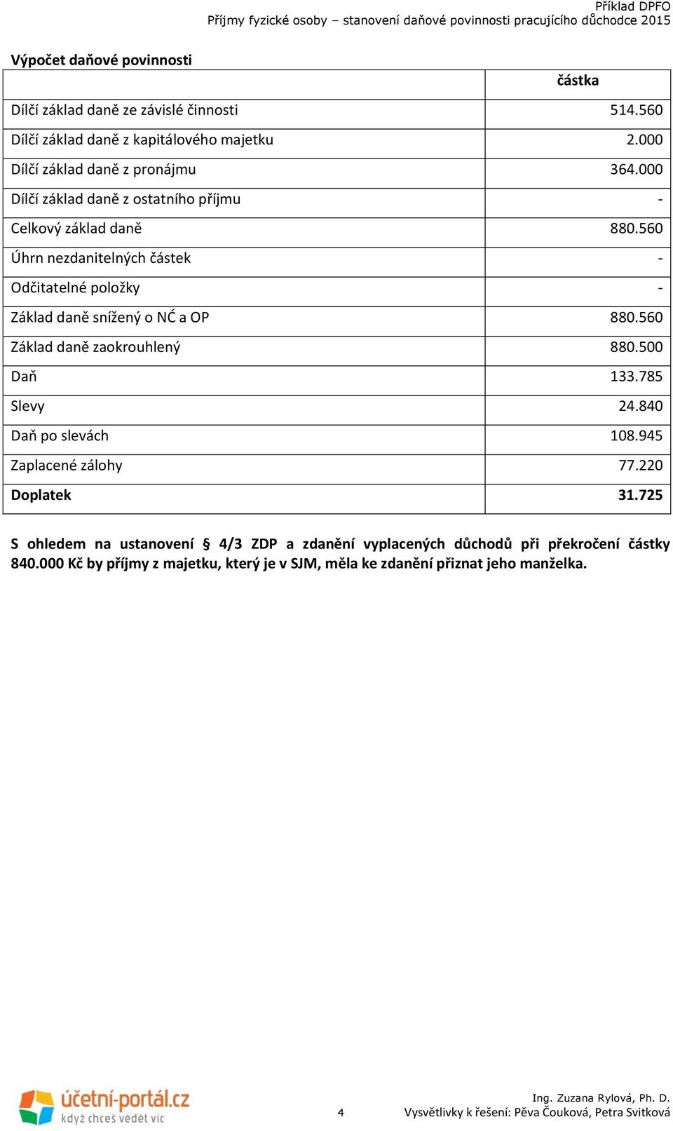 560 Základ daně zaokrouhlený 880.500 Daň 133.785 Slevy 24.840 Daň po slevách 108.945 Zaplacené zálohy 77.220 Doplatek 31.