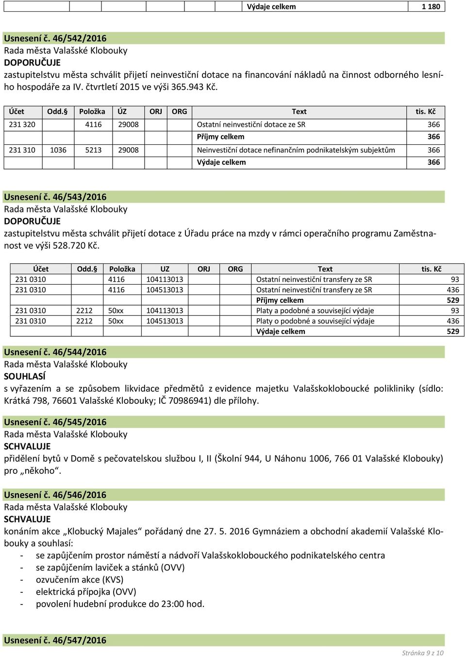 Kč 231 320 4116 29008 Ostatní neinvestiční dotace ze SR 366 Příjmy celkem 366 231 310 1036 5213 29008 Neinvestiční dotace nefinančním podnikatelským subjektům 366 Výdaje celkem 366 Usnesení č.