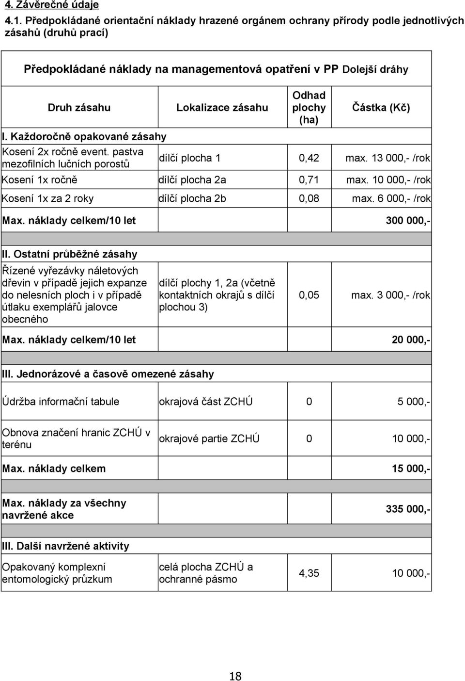 zásahu I. Každoročně opakované zásahy Kosení 2x ročně event. pastva dílčí plocha 1 mezofilních lučních porostů Odhad plochy (ha) Částka (Kč) 0,42 max.