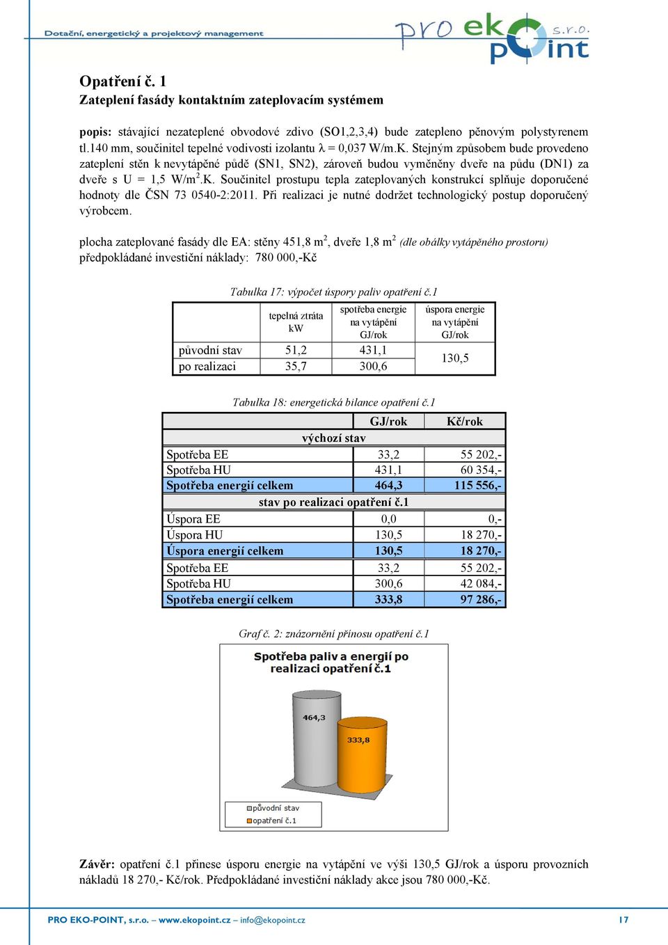 K. Součinitel prostupu tepla zateplovaných konstrukcí splňuje doporučené hodnoty dle ČSN 73 54-2:211. Při realizaci je nutné dodržet technologický postup doporučený výrobcem.