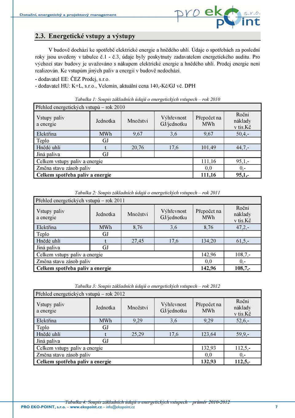 Ke vstupům jiných paliv a energií v budově nedochází. - dodavatel : Č Prodej, s.r.o. - dodavatel HU: K+L, s.r.o., Velemín, aktuální cena 14,-Kč/GJ vč.