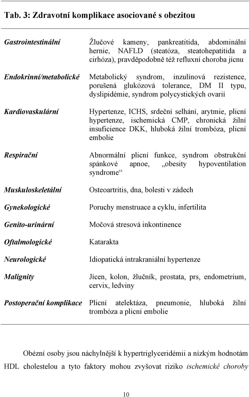 Muskuloskeletální Gynekologické Genito-urinární Oftalmologické Neurologické Malignity Hypertenze, ICHS, srdeční selhání, arytmie, plicní hypertenze, ischemická CMP, chronická žilní insuficience DKK,