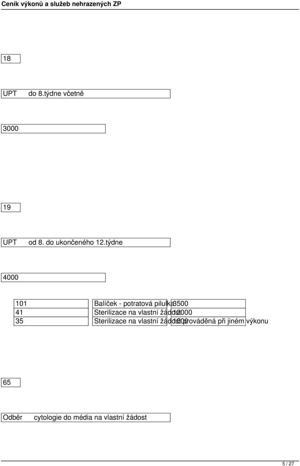 vlastní žádost 13000 35 Sterilizace na vlastní žádost 1500