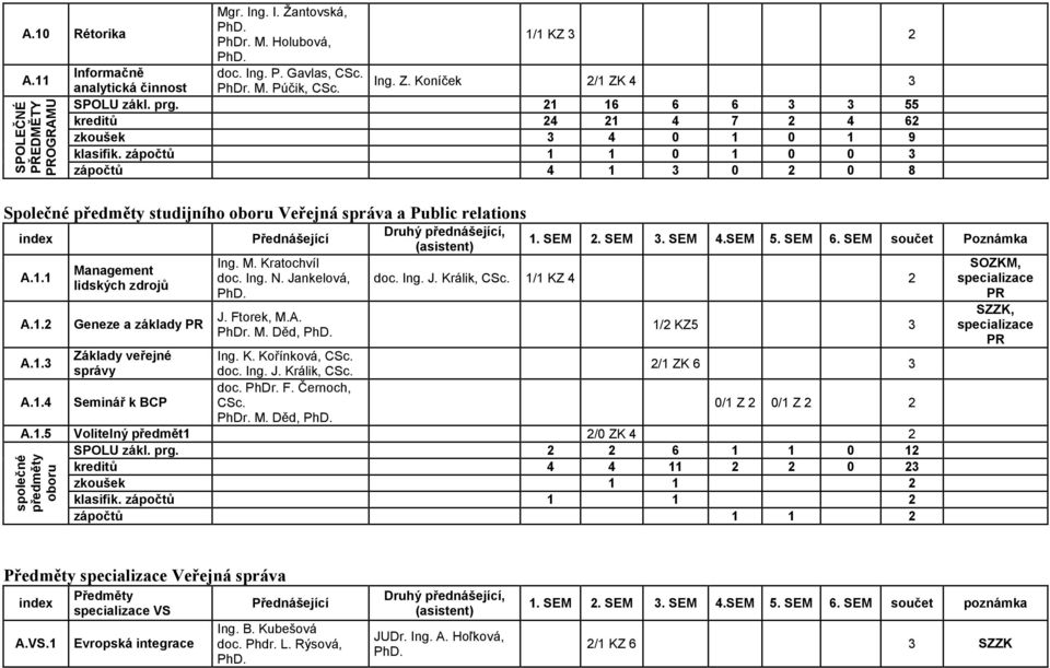 1. Geneze a základy Ing. M. Kratochvíl doc. Ing. N. Jankelová, J. Ftorek, M.A. PhDr. M. Děd, 1. SEM. SEM. SEM.SEM 5. SEM. SEM součet Poznámka doc. Ing. J. Králik, CSc. 1/ KZ5 A.1. Základy veřejné Ing.