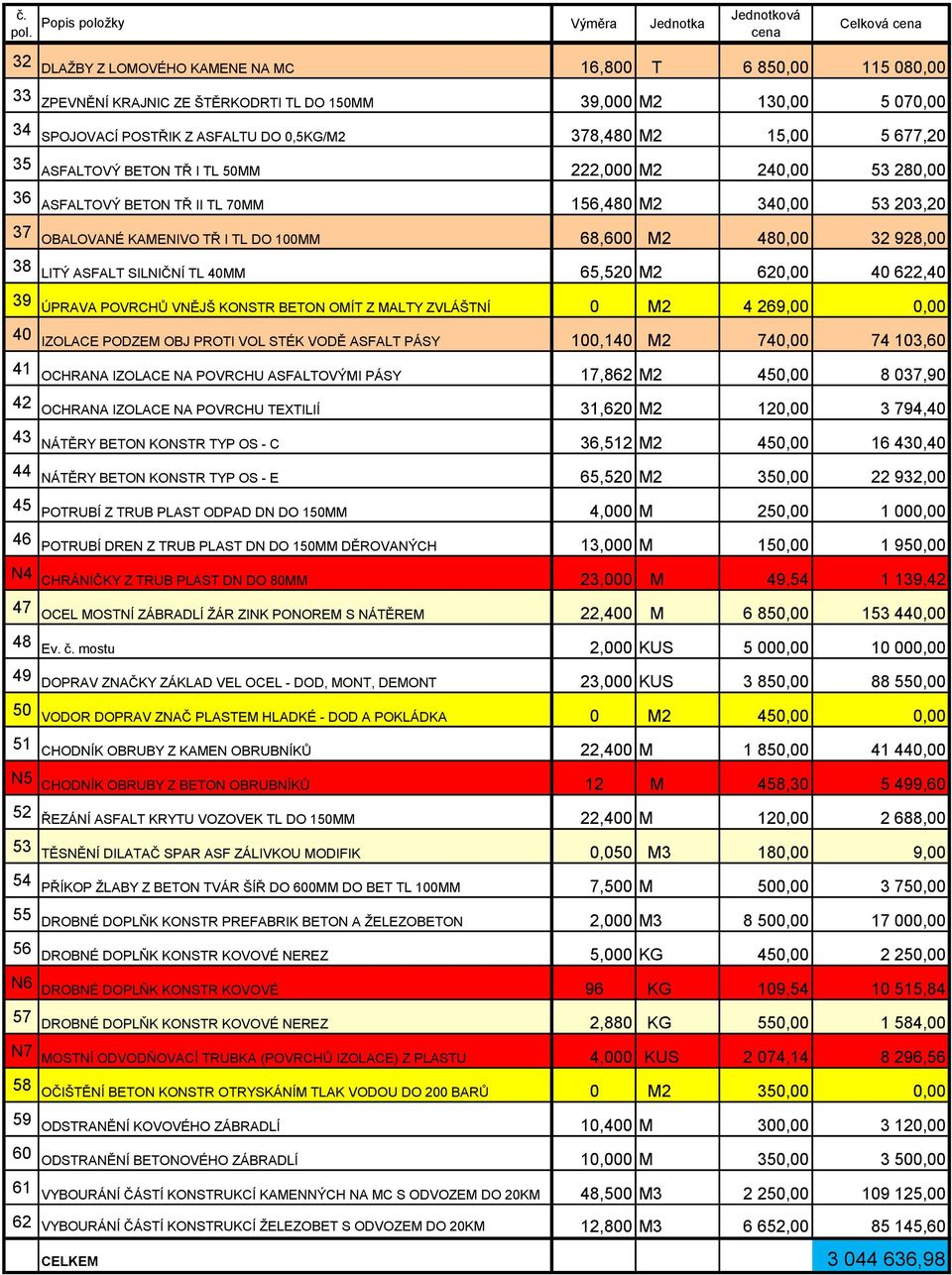 ŠTĚRKODRTI TL DO 150MM 39,000 M2 130,00 5 070,00 34 SPOJOVACÍ POSTŘIK Z ASFALTU DO 0,5KG/M2 378,480 M2 15,00 5 677,20 35 ASFALTOVÝ BETON TŘ I TL 50MM 222,000 M2 240,00 53 280,00 36 ASFALTOVÝ BETON TŘ