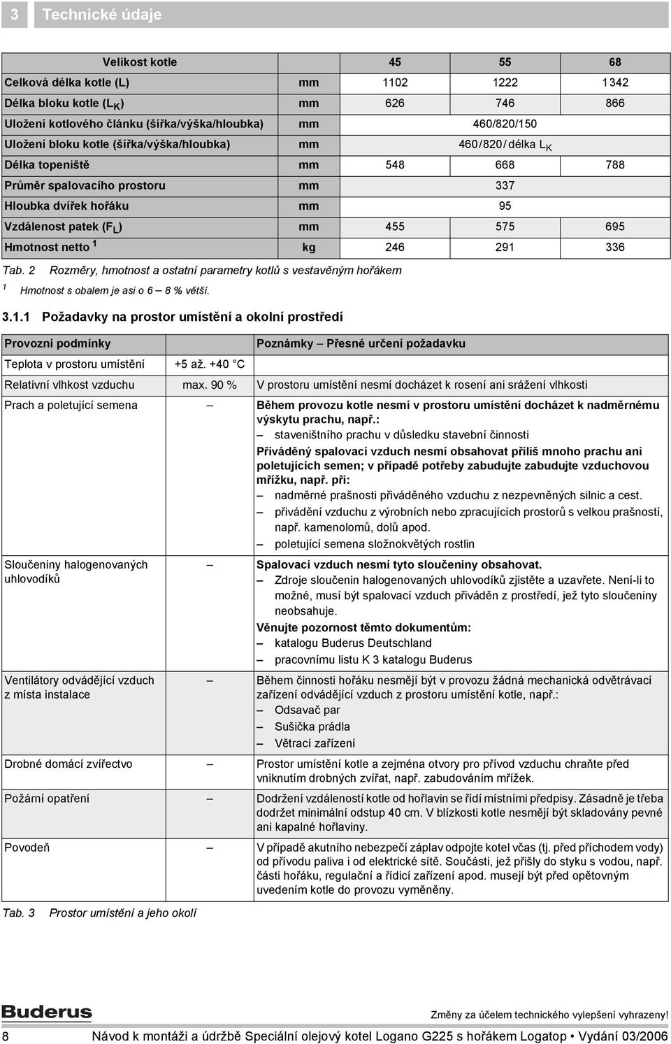 kg 246 29 336 Tab. 2 Rozměry, hmotnost a ostatní parametry kotlů s vestavěným hořákem Hmotnost s obalem je asi o 6 8% větší. 3.. Požadavky na prostor umístění a okolní prostředí Provozní podmínky Teplota v prostoru umístění +5 až.