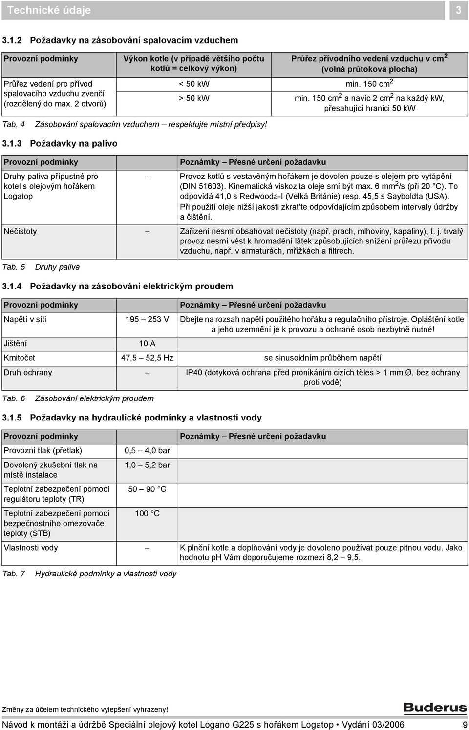 50 cm 2 a navíc 2 cm 2 na každý kw, přesahující hranici 50 kw Tab. 4 Zásobování spalovacím vzduchem respektujte místní předpisy! 3.