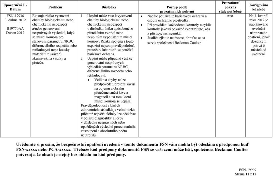 Rizika spojená s touto expozicí nejsou pravděpodobná, protože v laboratoři se používá bariérová ochrana. 2.