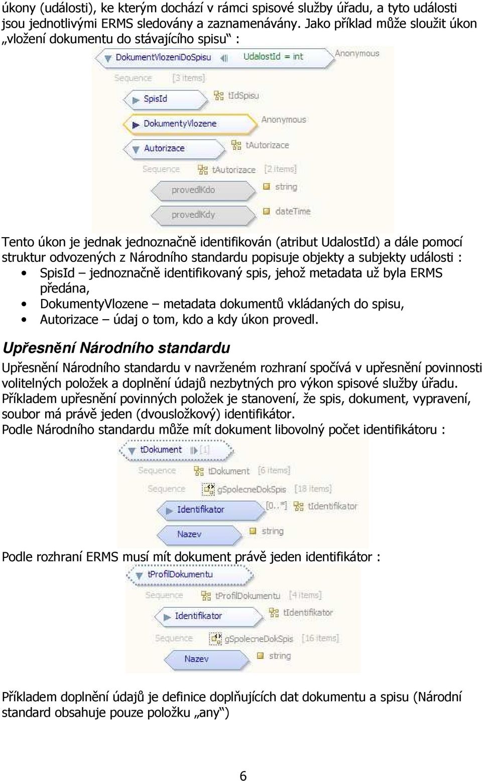 popisuje objekty a subjekty události : SpisId jednoznačně identifikovaný spis, jehož metadata už byla ERMS předána, DokumentyVlozene metadata dokumentů vkládaných do spisu, Autorizace údaj o tom, kdo