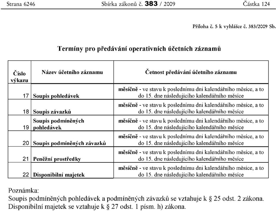 383 / 2009 Částka 124