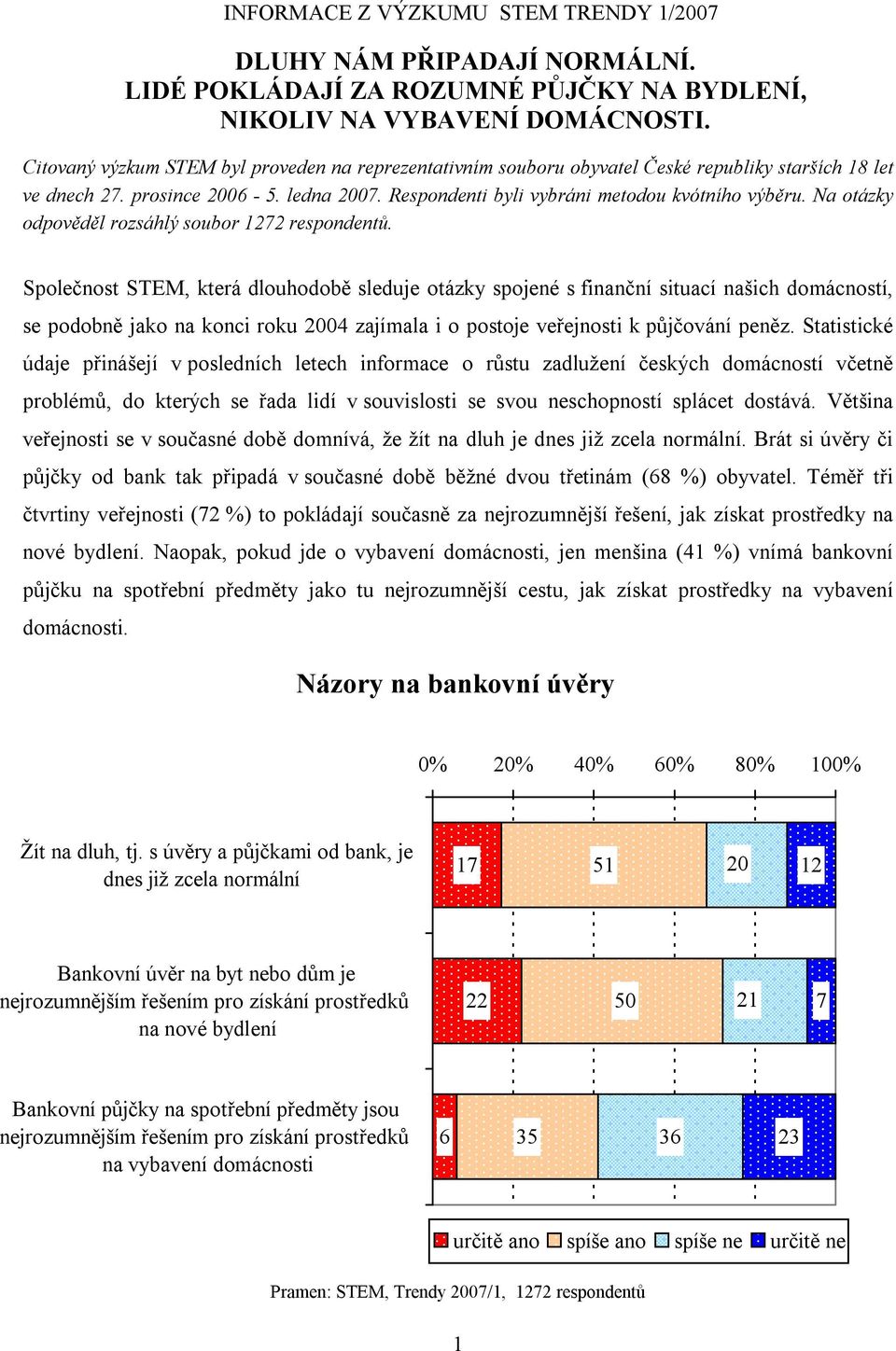 Na otázky odpověděl rozsáhlý soubor 1272 respondentů.