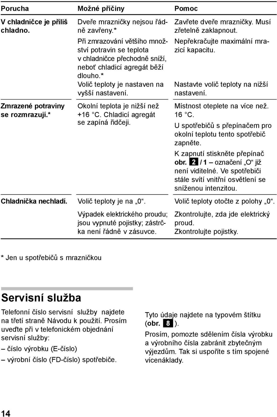* Volič teploty je nastaven na Nastavte volič teploty na nižší vyšší nastavení. nastavení. Zmrazené potraviny Okolní teplota je nižší než Místnost oteplete na více než. se rozmrazují.* +16 C.