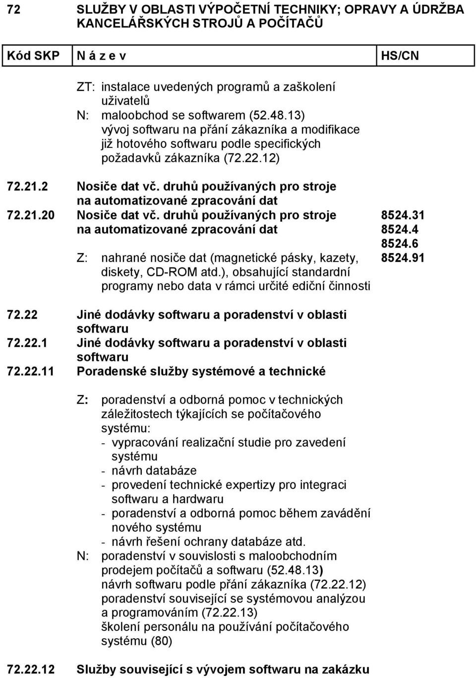 druhů používaných pro stroje na automatizované zpracování dat 72.21.20 Nosiče dat vč.