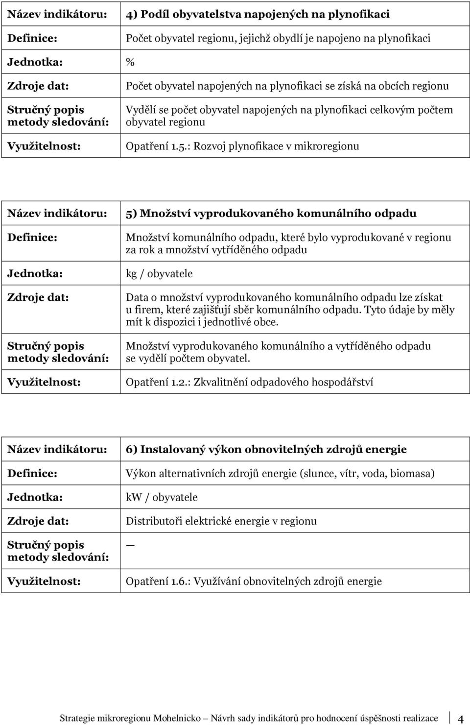 : Rozvoj plynofikace v mikroregionu 5) Množství vyprodukovaného komunálního odpadu Množství komunálního odpadu, které bylo vyprodukované v regionu za rok a množství vytříděného odpadu kg / obyvatele