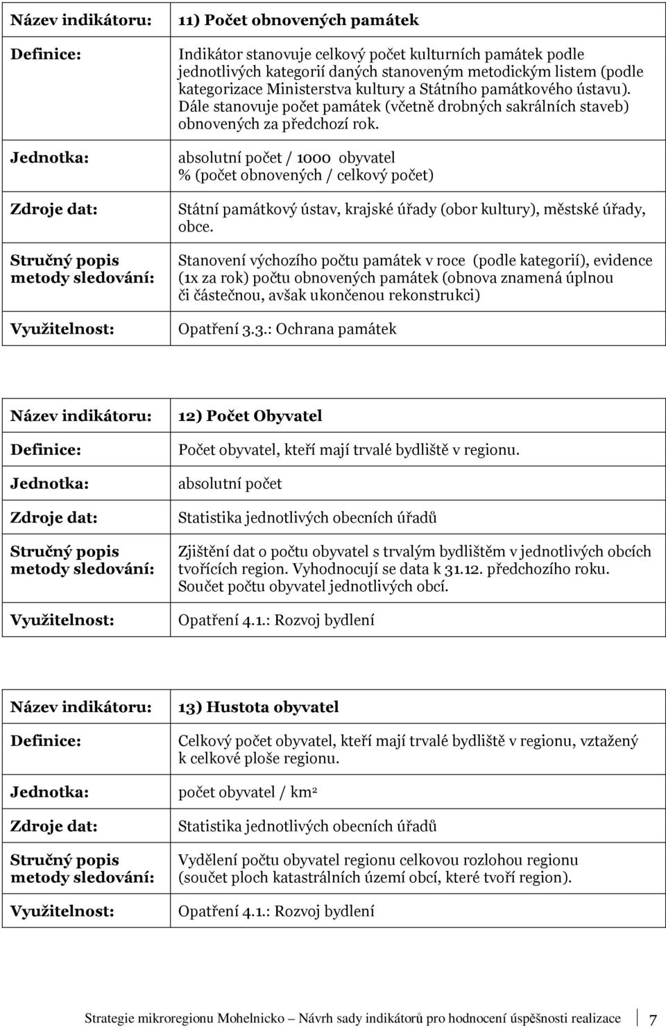 absolutní počet / 1000 obyvatel % (počet obnovených / celkový počet) Státní památkový ústav, krajské úřady (obor kultury), městské úřady, obce.