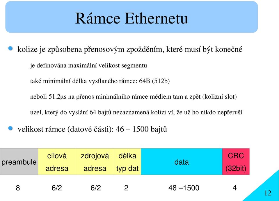 2μs na přenos minimálního rámce médiem tam a zpět (kolizní slot) uzel, který do vyslání 64 bajtů nezaznamená kolizi