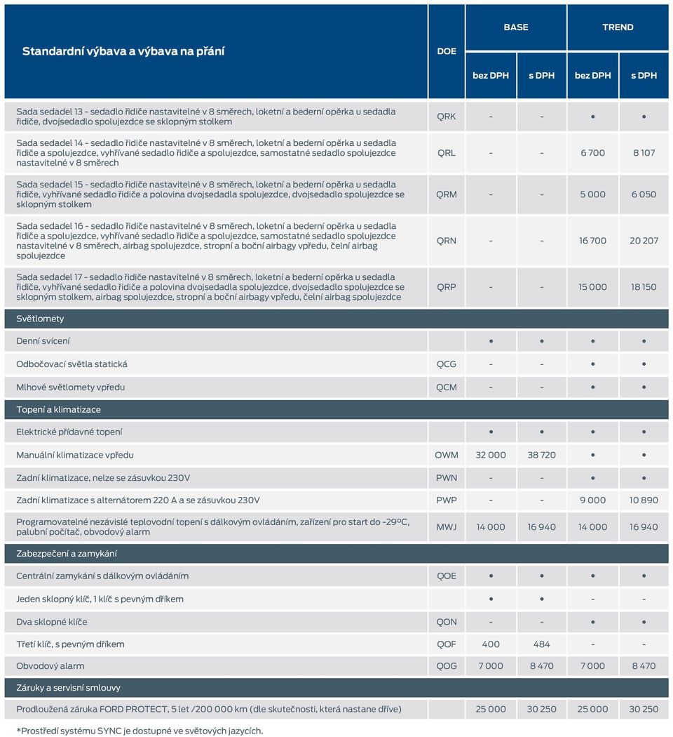 nastavitelné v 8 směrech, loketní a bederní opěrka u sedadla sklopným stolkem Sada sedadel 16 - sedadlo řidiče nastavitelné v 8 směrech, loketní a bederní opěrka u sedadla řidiče a spolujezdce,