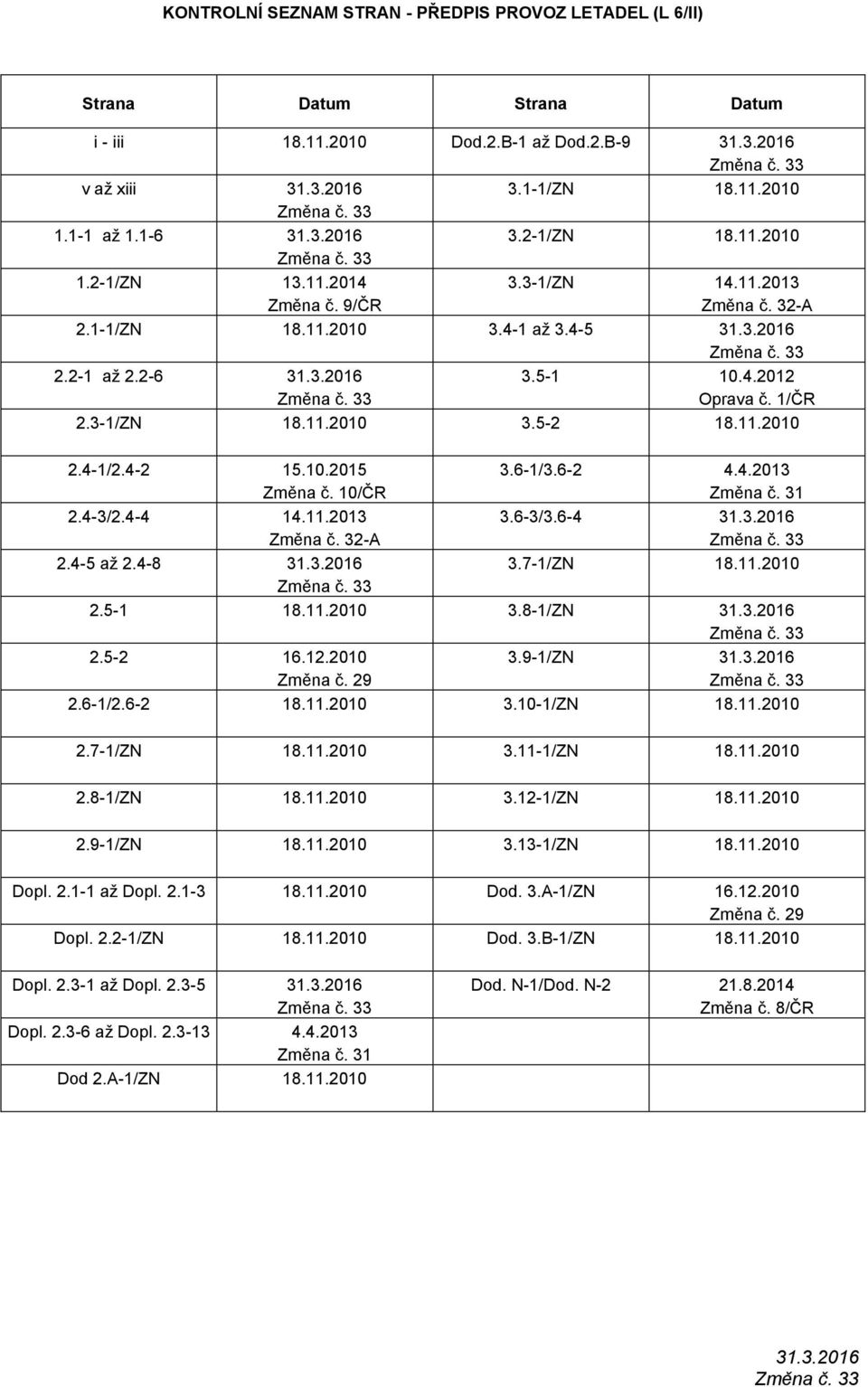 10/ČR 2.4-3/2.4-4 14.11.2013 Změna č. 32-A 2.4-5 až 2.4-8 3.6-1/3.6-2 4.4.2013 Změna č. 31 3.6-3/3.6-4 3.7-1/ZN 18.11.2010 2.5-1 18.11.2010 3.8-1/ZN 2.5-2 16.12.2010 Změna č. 29 3.9-1/ZN 2.6-1/2.