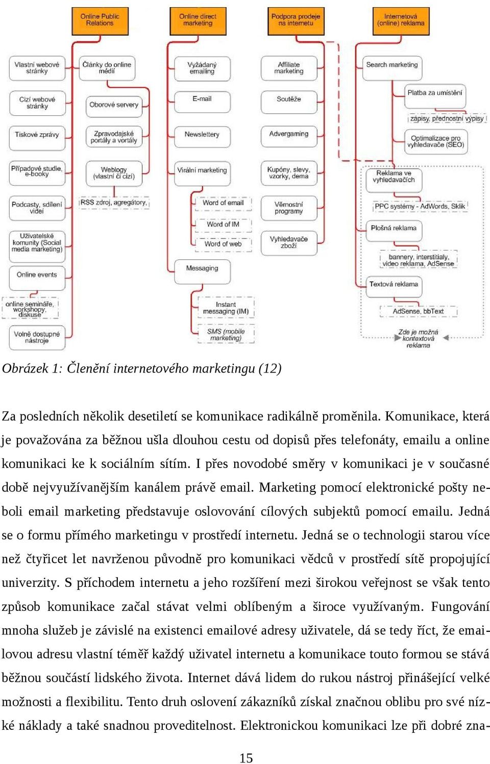 I přes novodobé směry v komunikaci je v současné době nejvyužívanějším kanálem právě email.