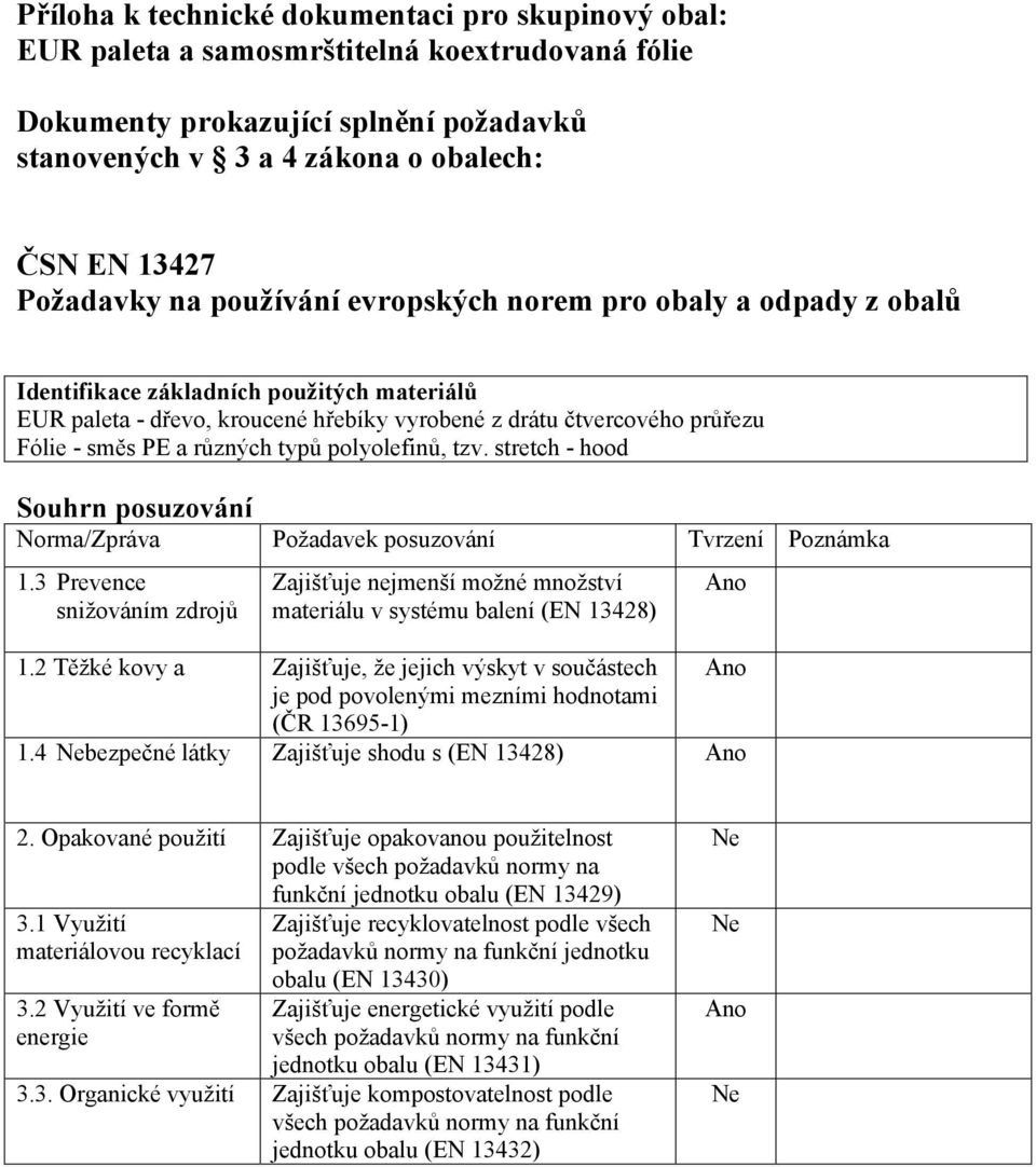 PE a různých typů polyolefinů, tzv. stretch - hood Souhrn posuzování Norma/Zpráva Požadavek posuzování Tvrzení Poznámka 1.