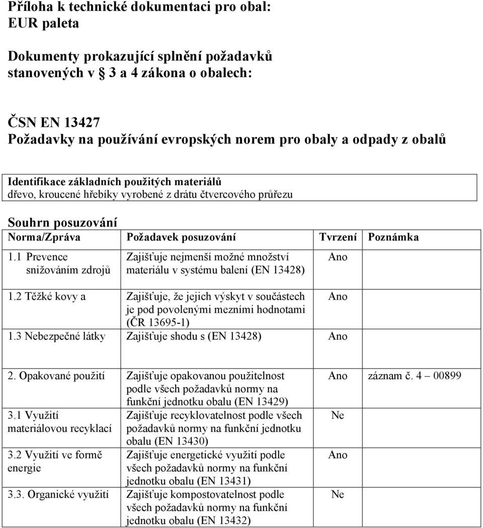 1 Prevence snižováním zdrojů Zajišťuje nejmenší možné množství materiálu v systému balení (EN 13428) Ano 1.