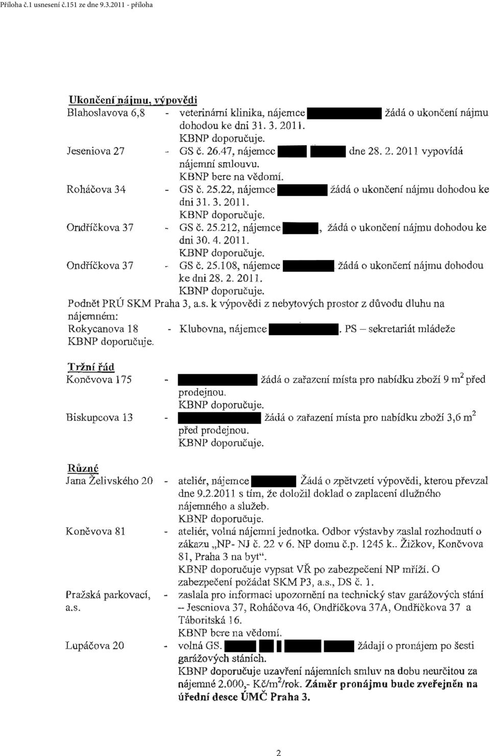 25.108, nájemce žádá o ukončeru nájmu dohodou ke dni 28. 2. 2011. KBNP dopornčuje. Podnět PRÚ SKM Praha 3, a.s.