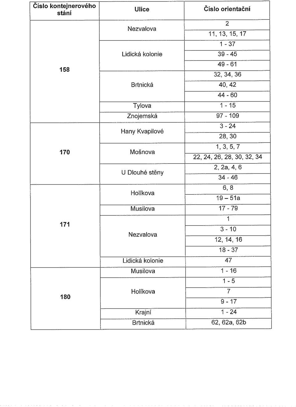 stěny Holíkova 1,3,5,7 22, 24, 26, 28, 30, 32, 34 2, 2a, 4, 6 34-46 6, 8 19 51a Musilova 17-79 1 171 3-10