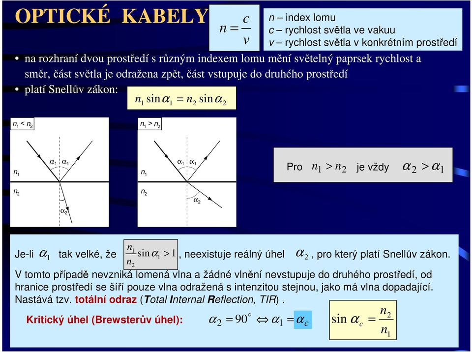 reálý úhel α, pro který platí Sellův záko.