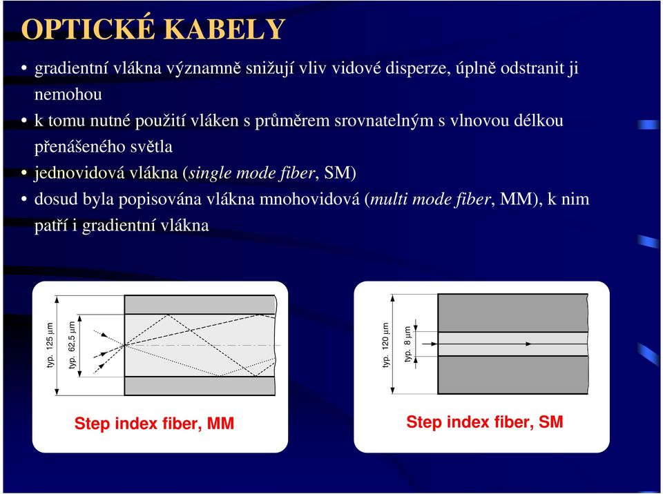 jedovidová vláka (sigle mode fiber, SM) dosud byla popisováa vláka mohovidová