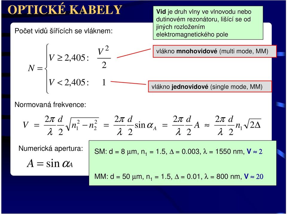 vláko jedovidové (sigle mode, MM) Normovaá frekvece: π d π d π d π d V = = siα A = A λ λ λ λ