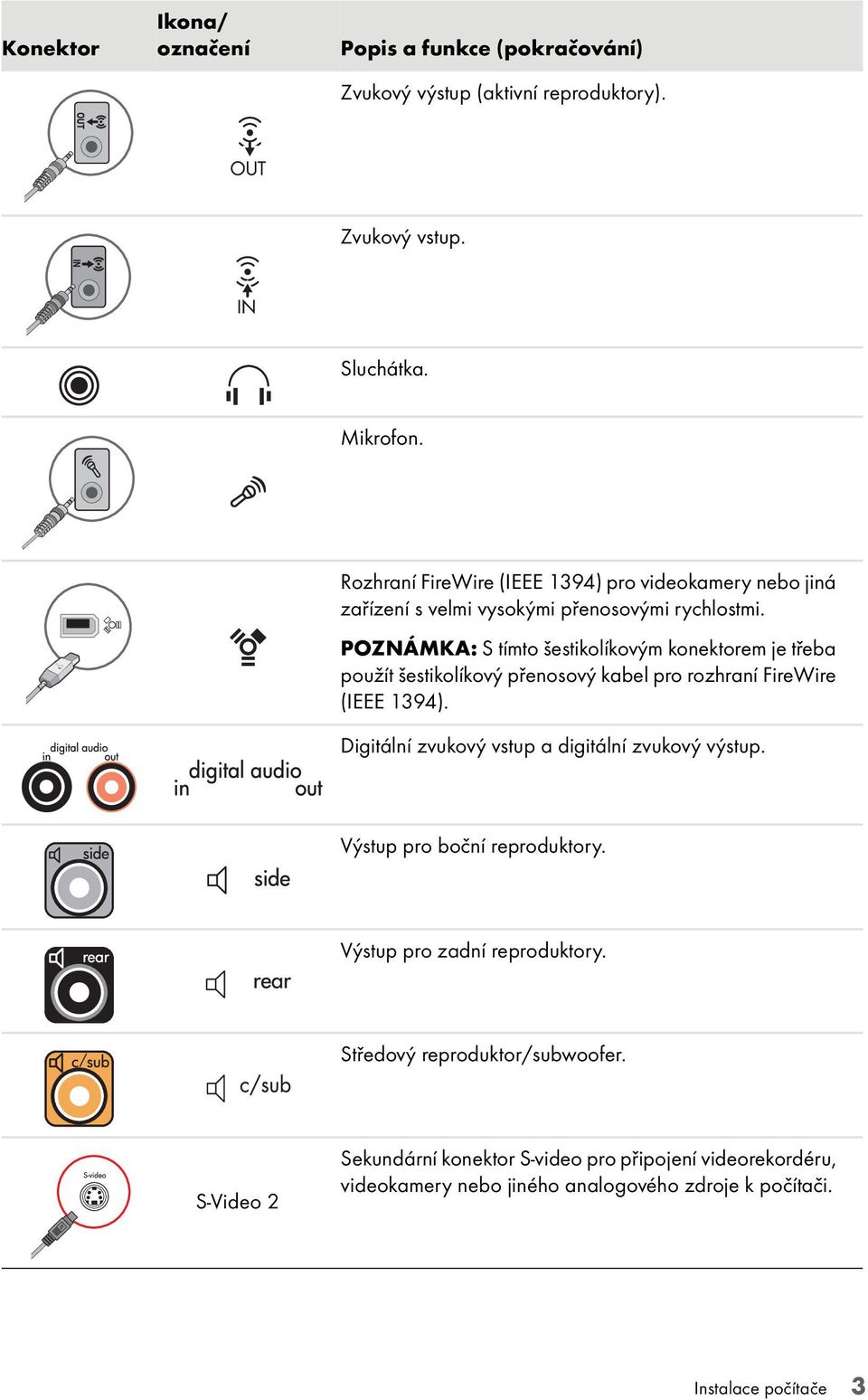 POZNÁMKA: S tímto šestikolíkovým konektorem je třeba použít šestikolíkový přenosový kabel pro rozhraní FireWire (IEEE 1394).