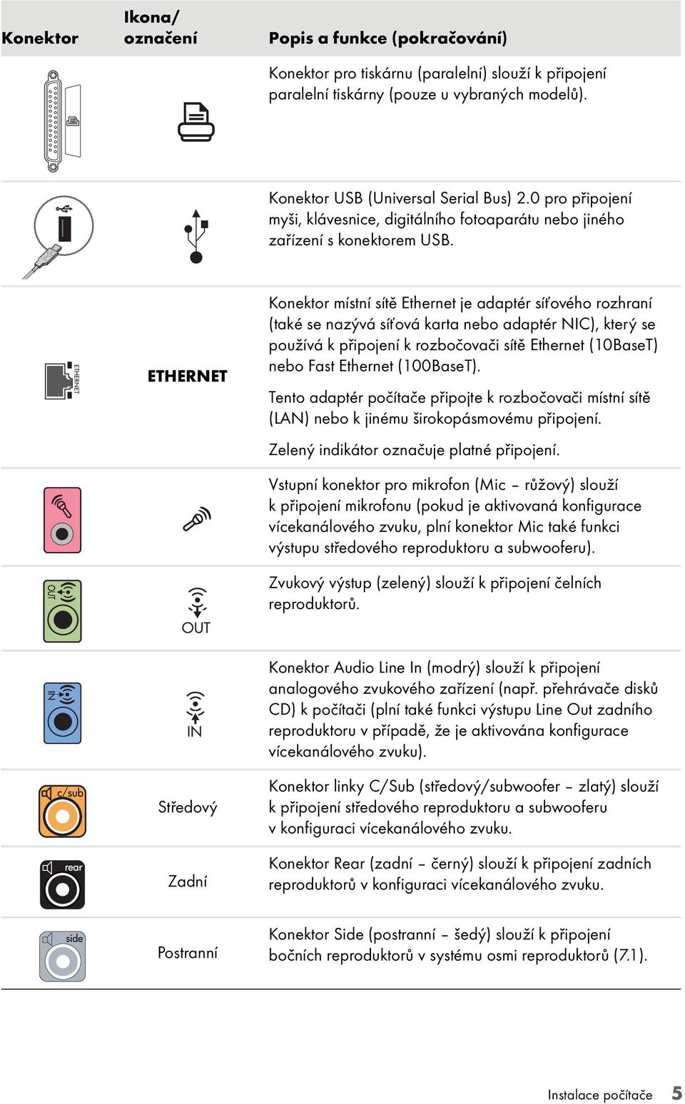 ETHERNET Konektor místní sítě Ethernet je adaptér síťového rozhraní (také se nazývá síťová karta nebo adaptér NIC), který se používá k připojení k rozbočovači sítě Ethernet (10BaseT) nebo Fast