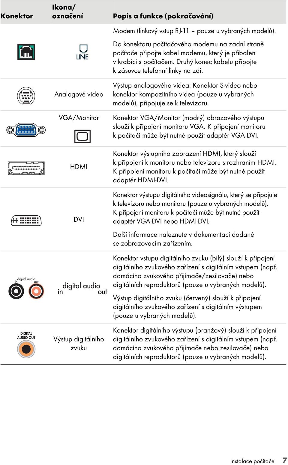 Výstup analogového videa: Konektor S-video nebo konektor kompozitního videa (pouze u vybraných modelů), připojuje se k televizoru.