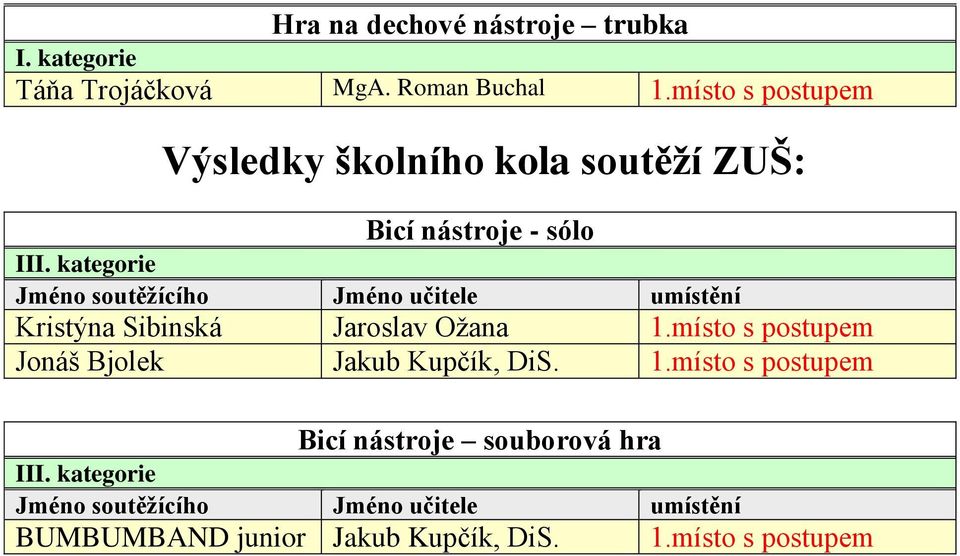 - sólo Kristýna Sibinská Jaroslav Ožana Jonáš Bjolek Jakub