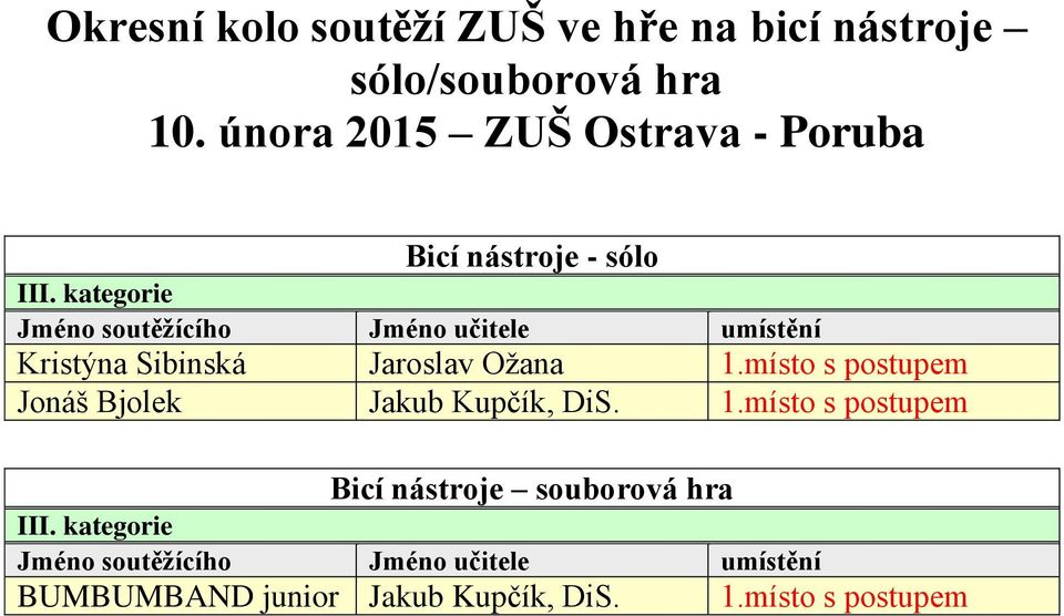 února 2015 ZUŠ Ostrava - Poruba Bicí nástroje - sólo Kristýna